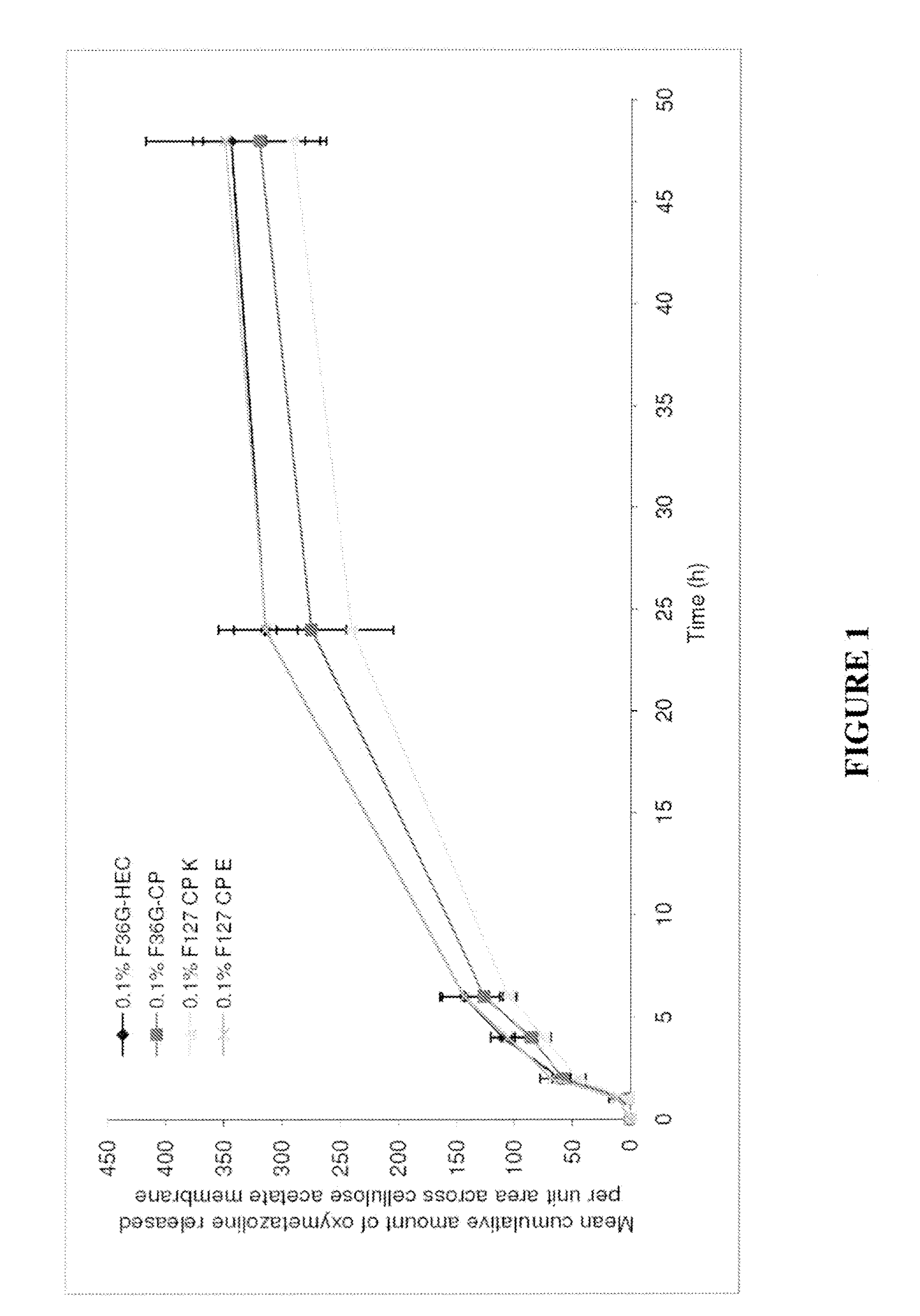 Gel compositions of oxymetazoline and methods of use