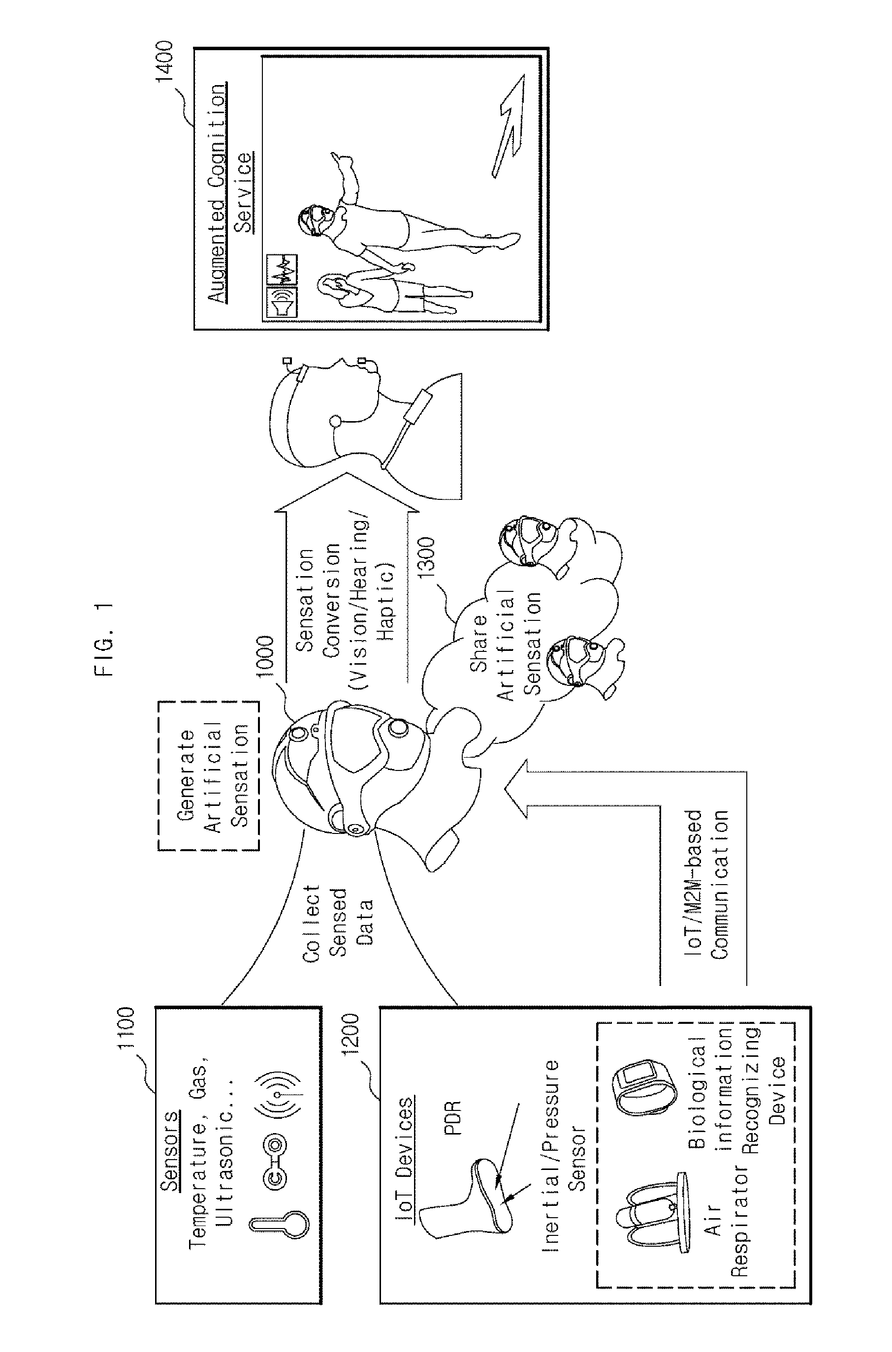 Apparatus and method for augmented cognition