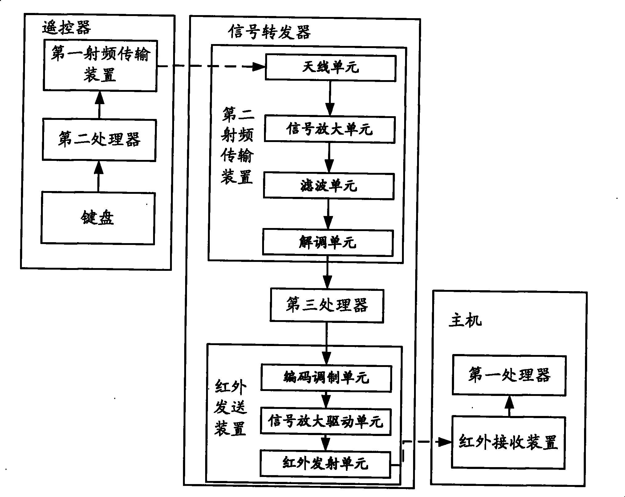 Air-conditioner and its remote controller