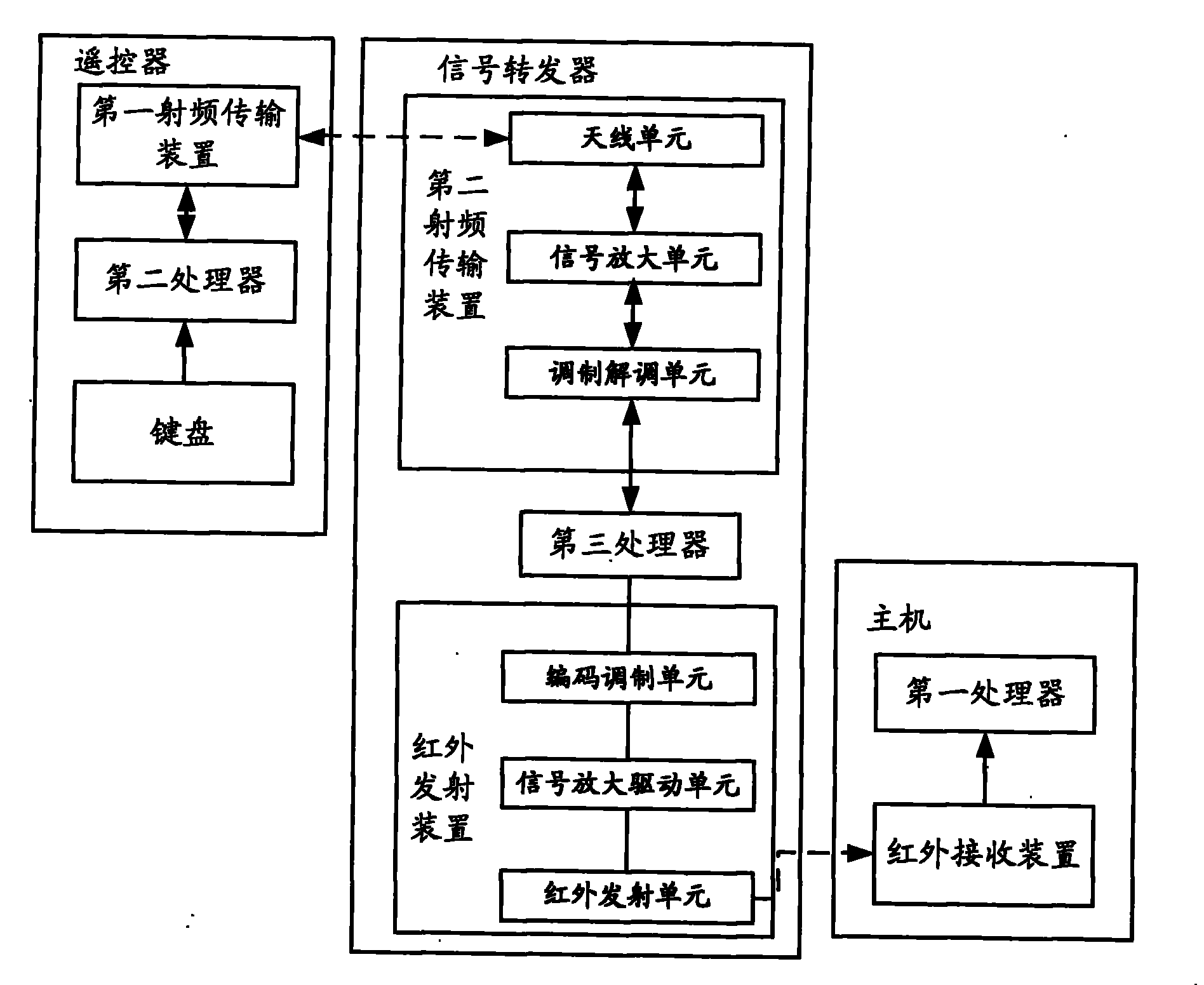 Air-conditioner and its remote controller