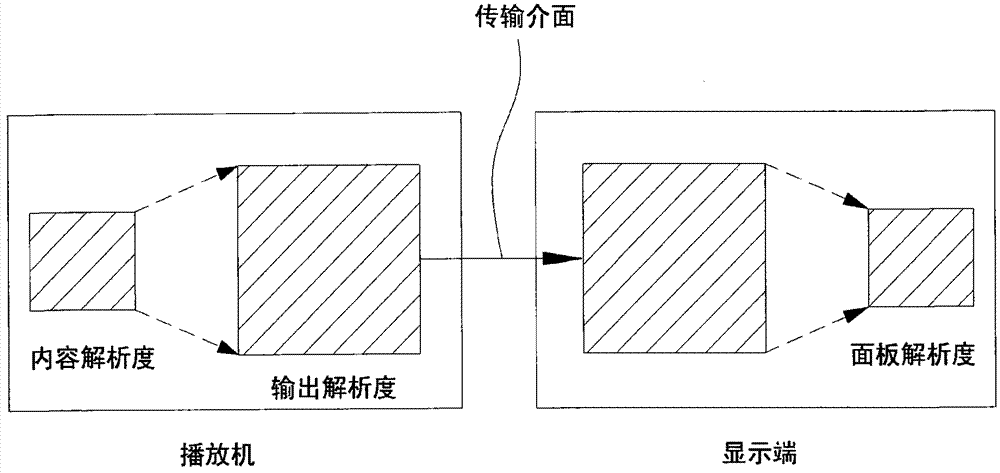 Display control device and method capable of reducing image zooming time