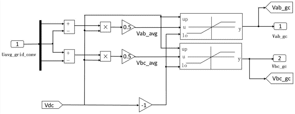 Modeling method and synchronized prototype for vsc‑hvdc system