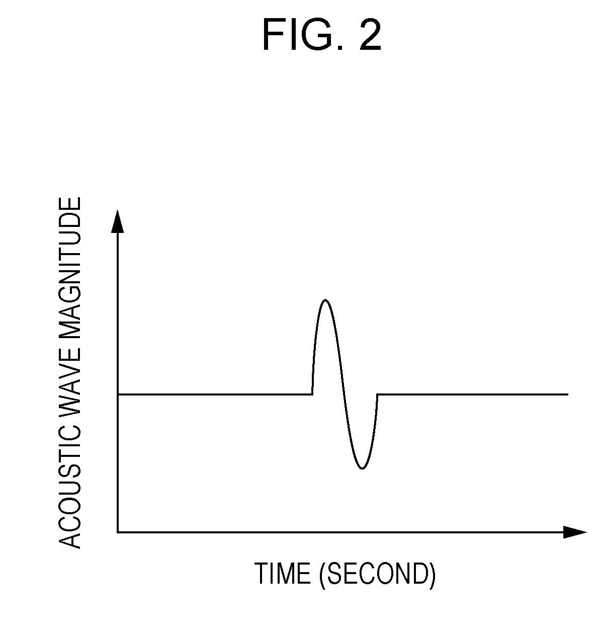 Acoustic wave measuring system and method of generating image data thereof