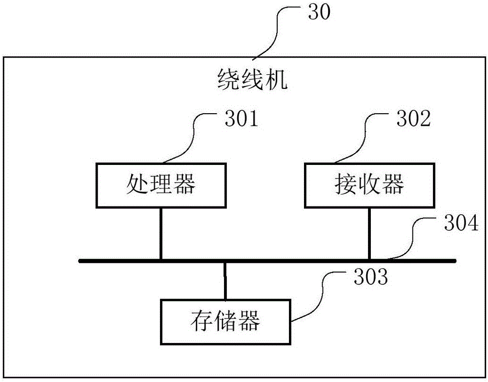 Safety precaution method and system for winding machine