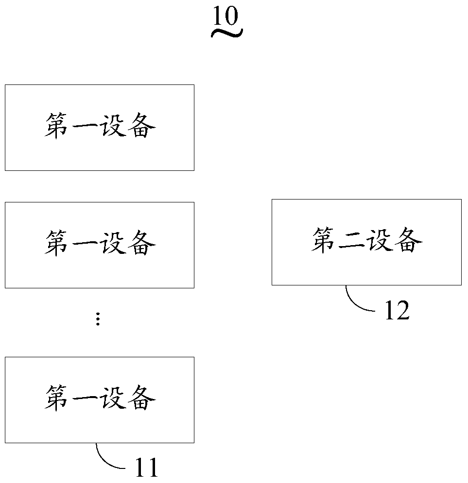 Multi-device cooperation system, first device, second device and cooperation method thereof