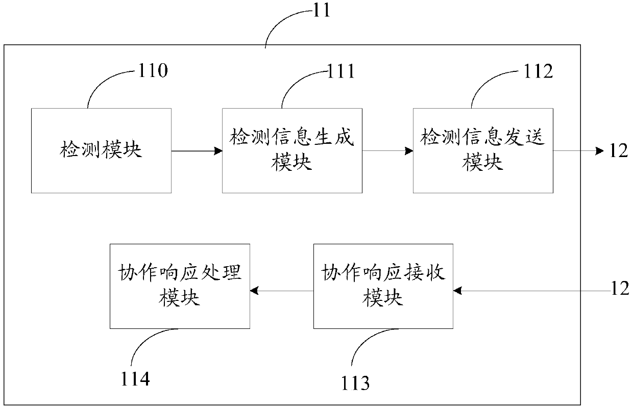 Multi-device cooperation system, first device, second device and cooperation method thereof