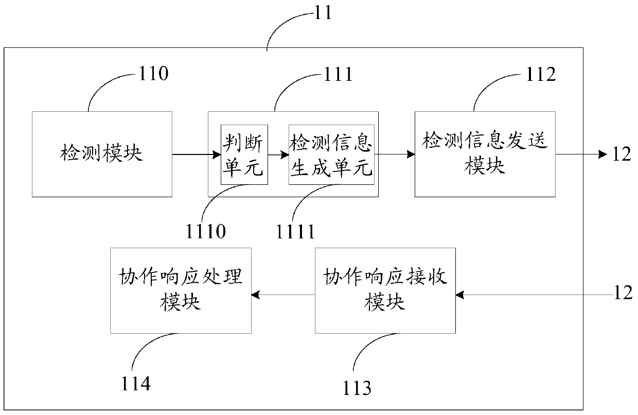 Multi-device cooperation system, first device, second device and cooperation method thereof