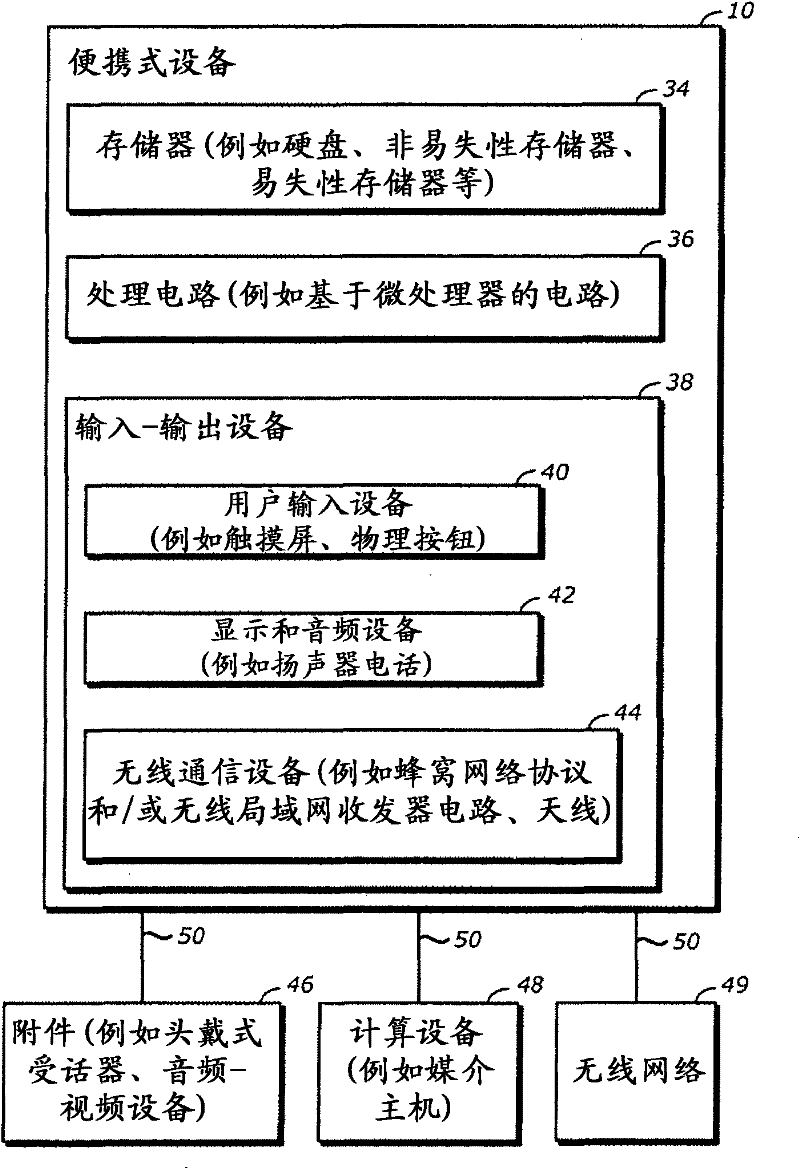 Communications device having a commute time function and methods of use thereof