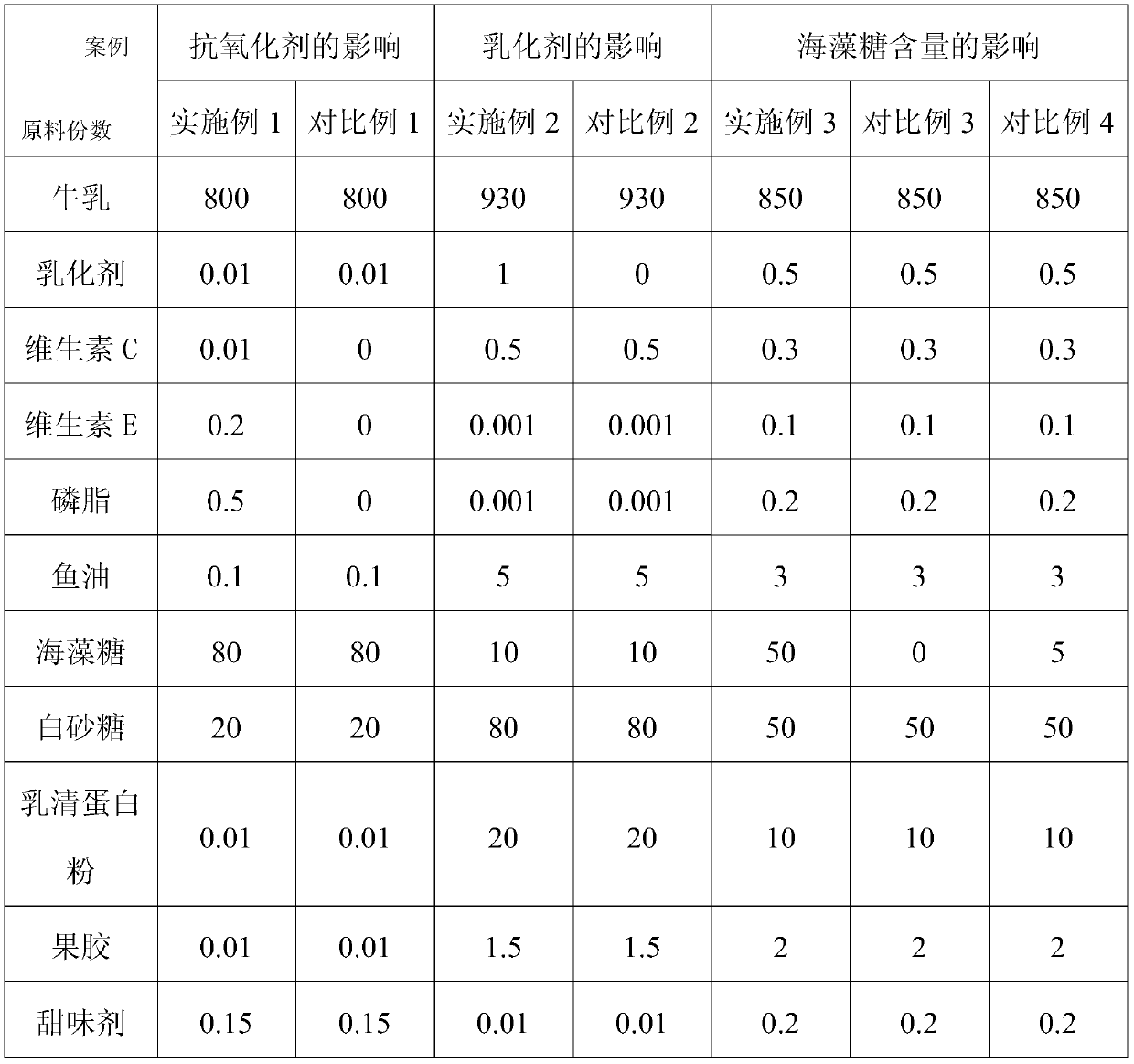 Fermented milk containing DHA and EPA and preparation method thereof