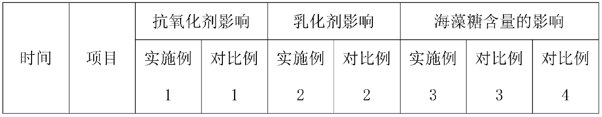 Fermented milk containing DHA and EPA and preparation method thereof