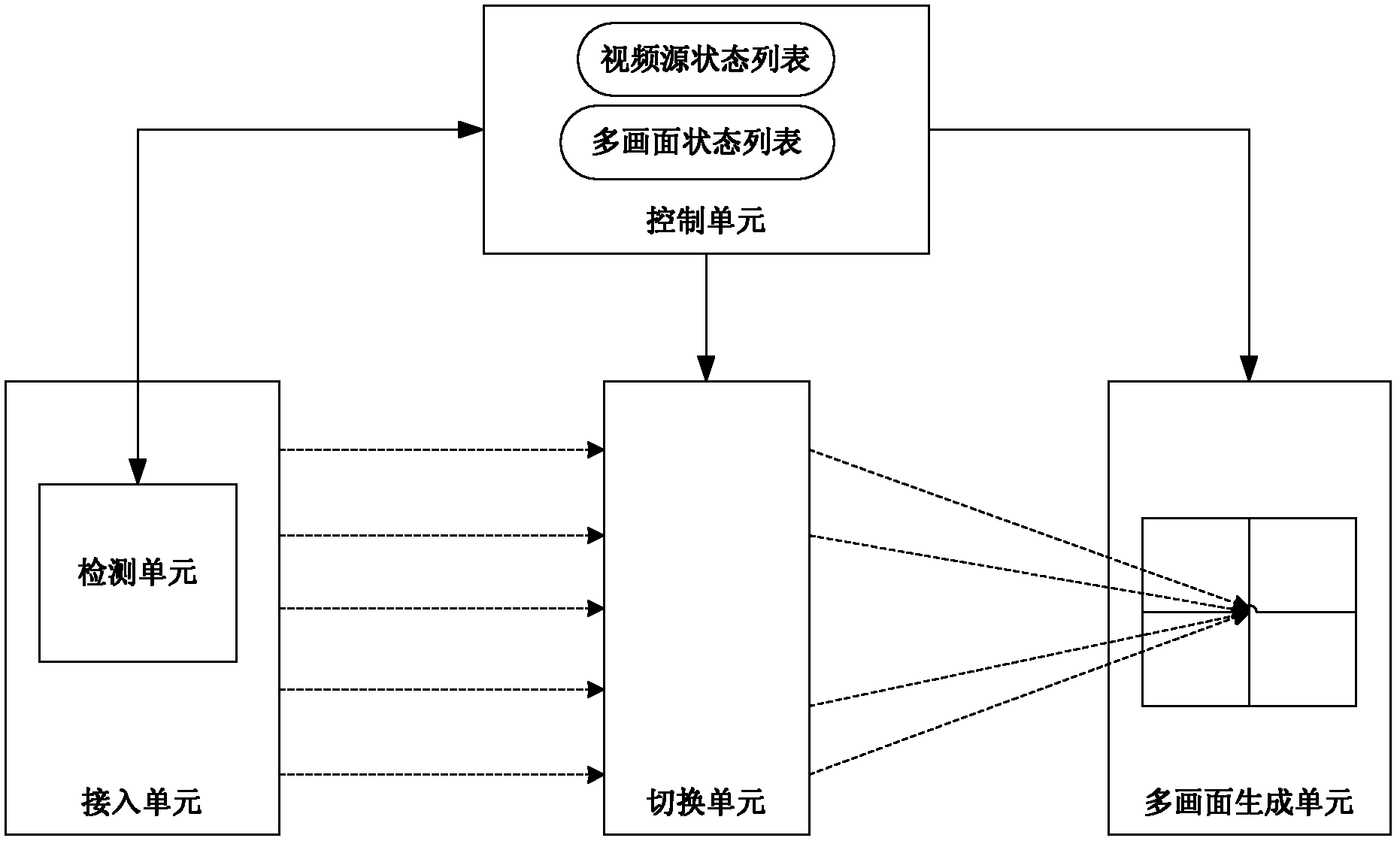 Selection method and device for video source of sub-picture of multi-picture in multimedia conference