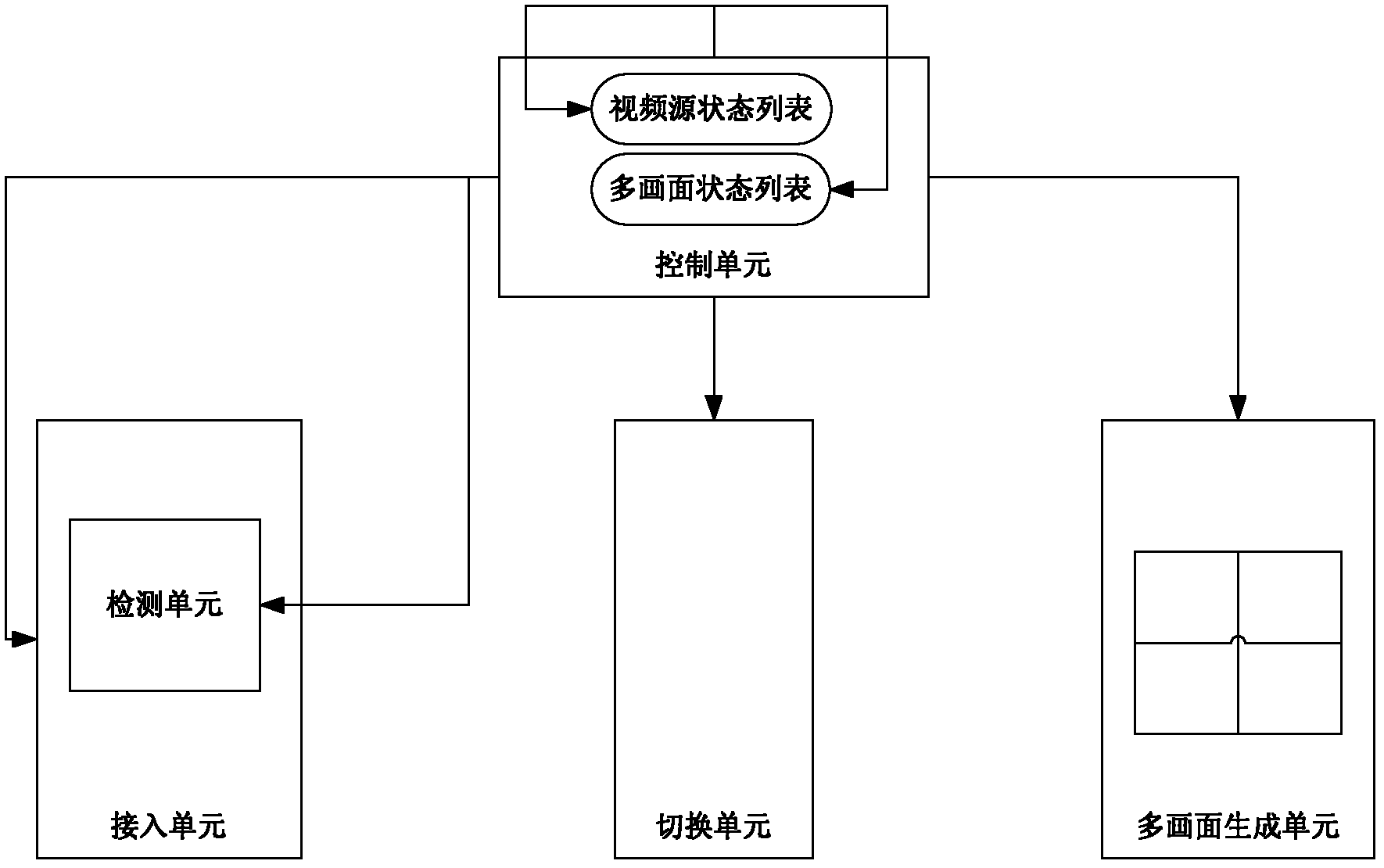 Selection method and device for video source of sub-picture of multi-picture in multimedia conference