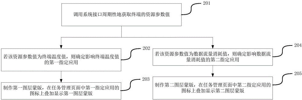 Application monitoring method and device