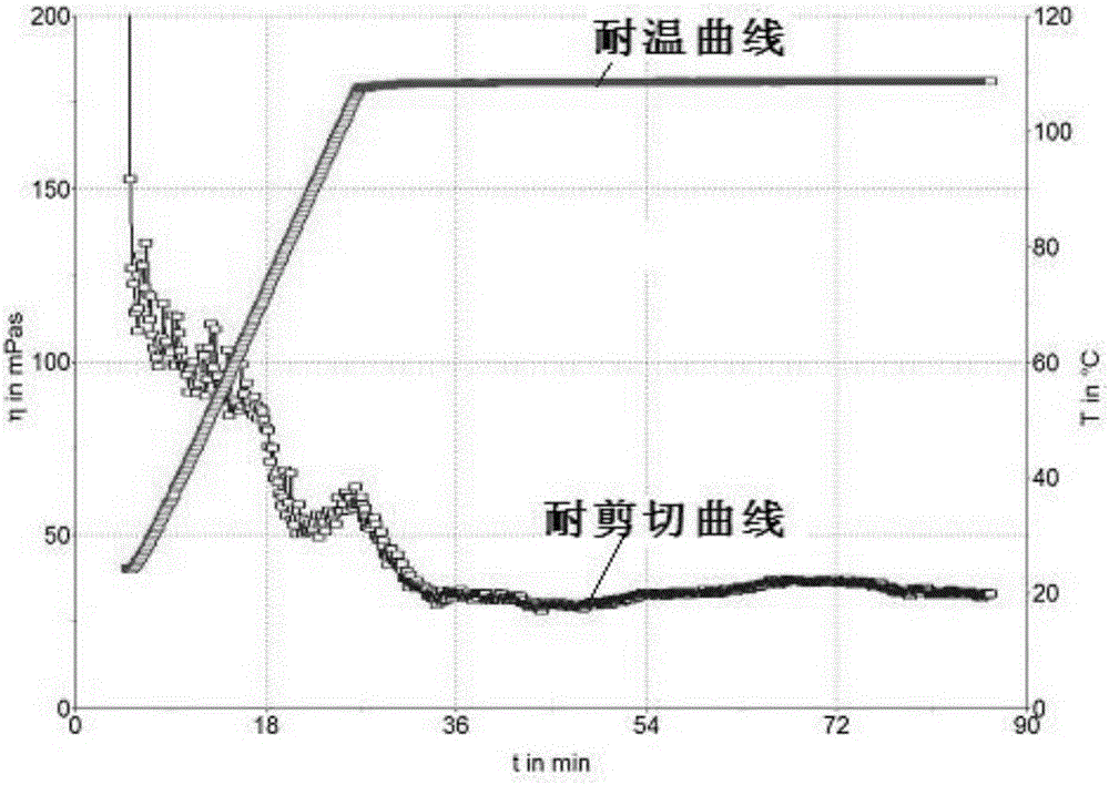 Surfactant fracturing fluid suitable for ocean high-temperature oil and gas reservoir fracturing and preparation method