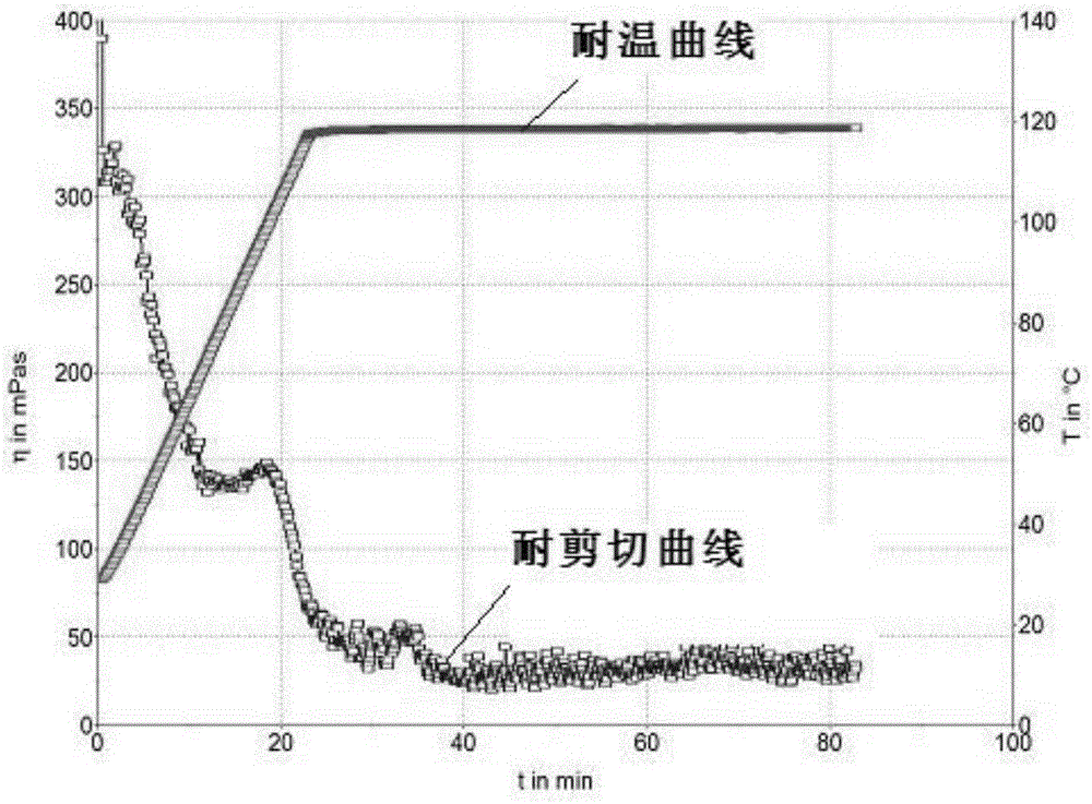 Surfactant fracturing fluid suitable for ocean high-temperature oil and gas reservoir fracturing and preparation method
