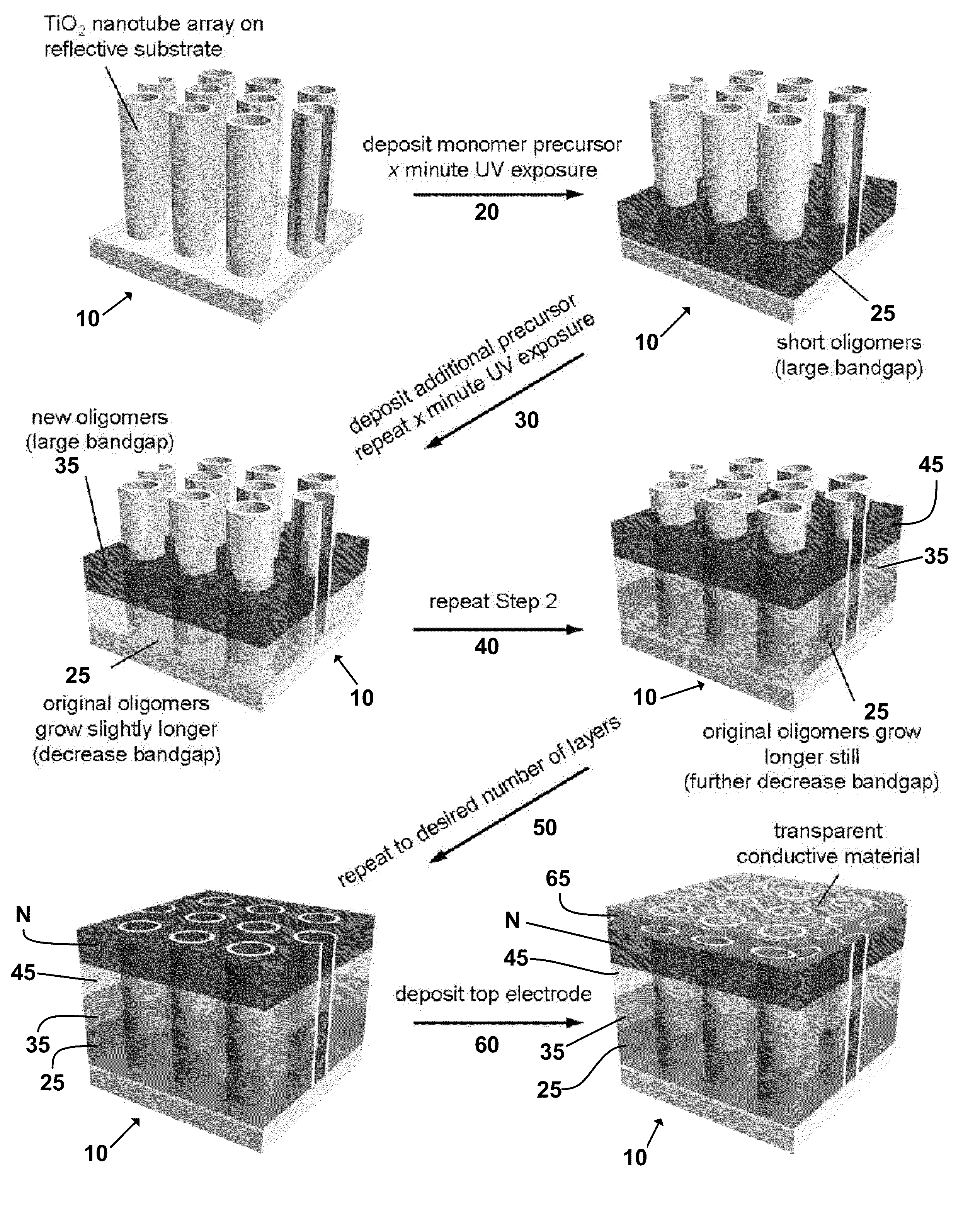 Hybrid solar cells via UV-polymerization of polymer precursor