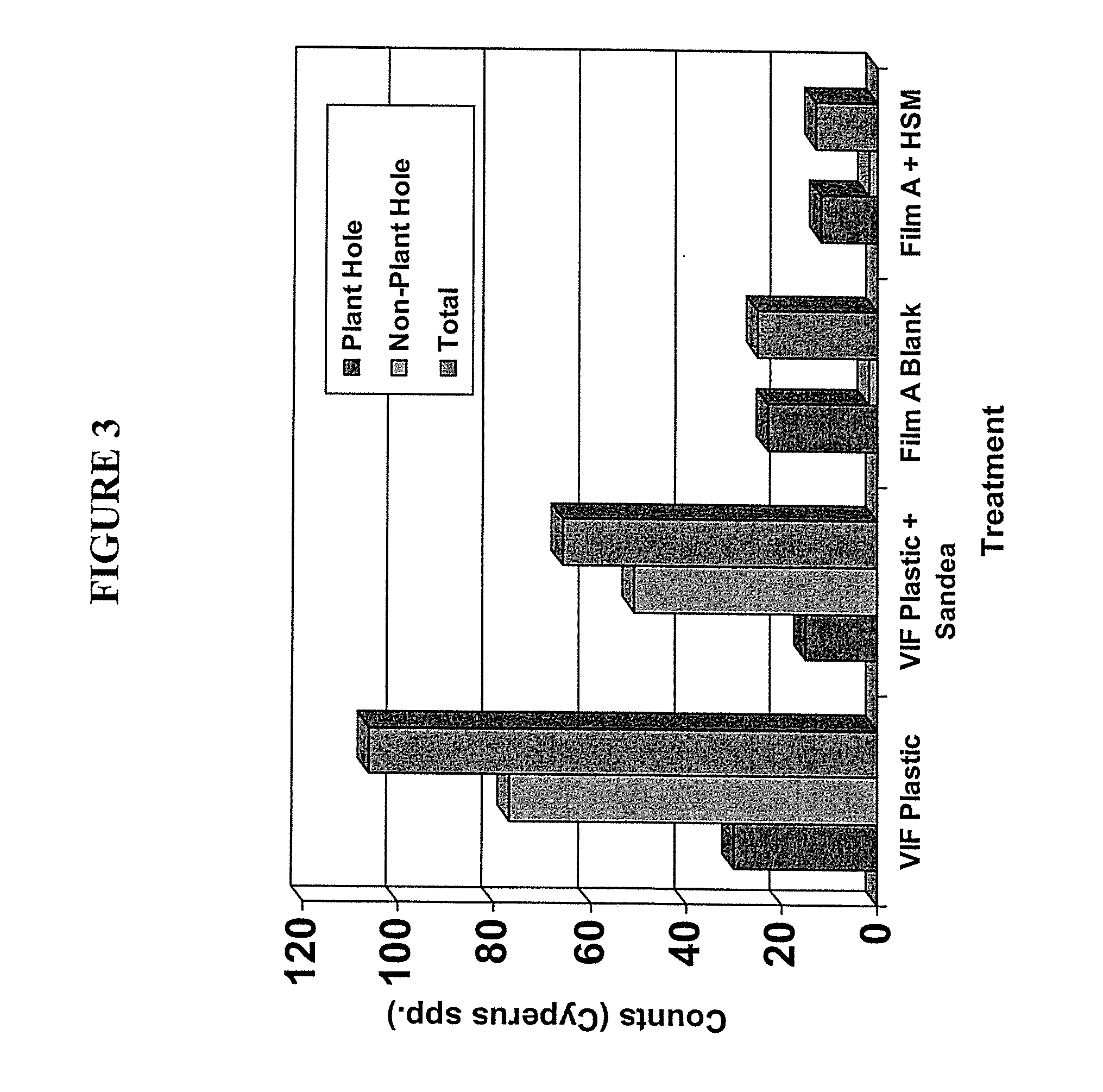 Methods of increasing crop yield and controlling the growth of weeds using a polymer composite film