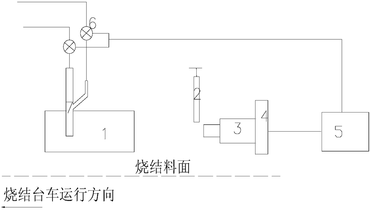 Online detection and control system for flame combustion uniformity in sintering ignition furnace