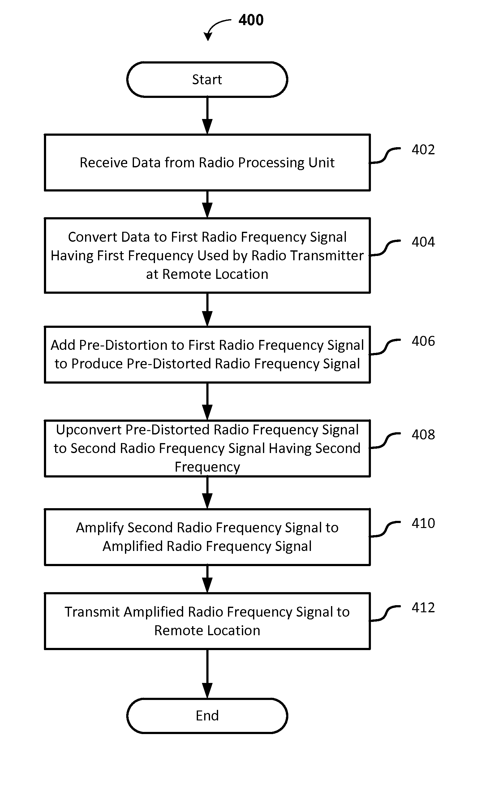 Systems and methods for a fronthaul network