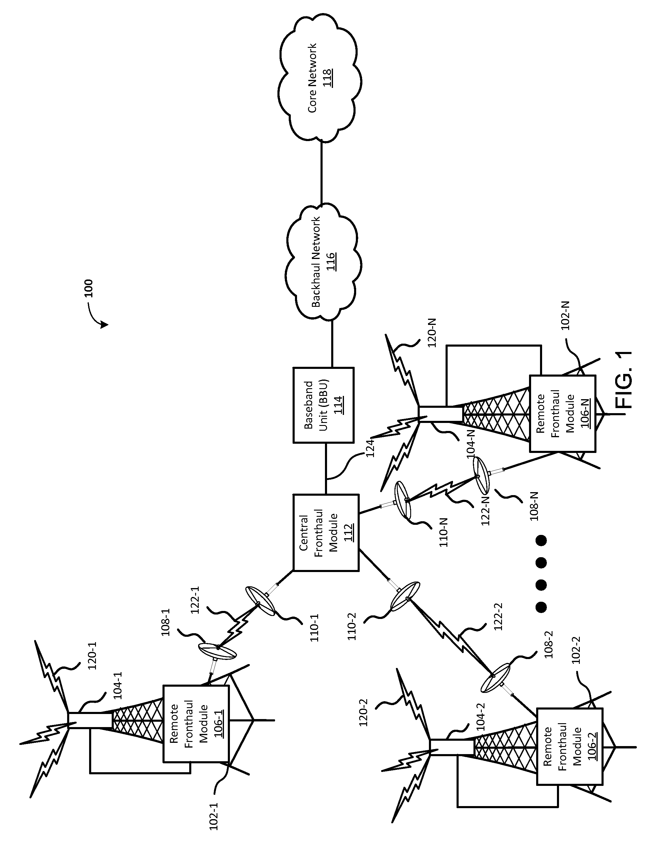 Systems and methods for a fronthaul network