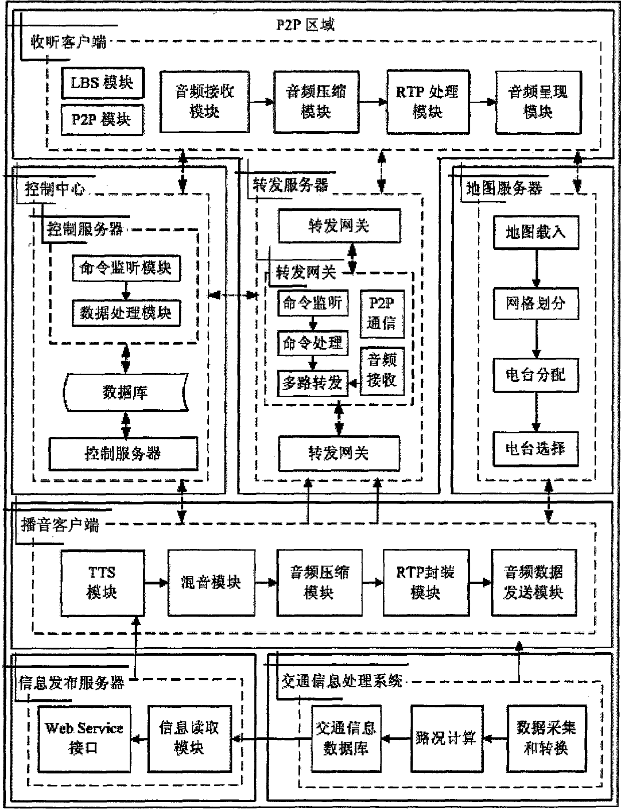 Network radio station system for real-time broadcasting traffic information based on user position