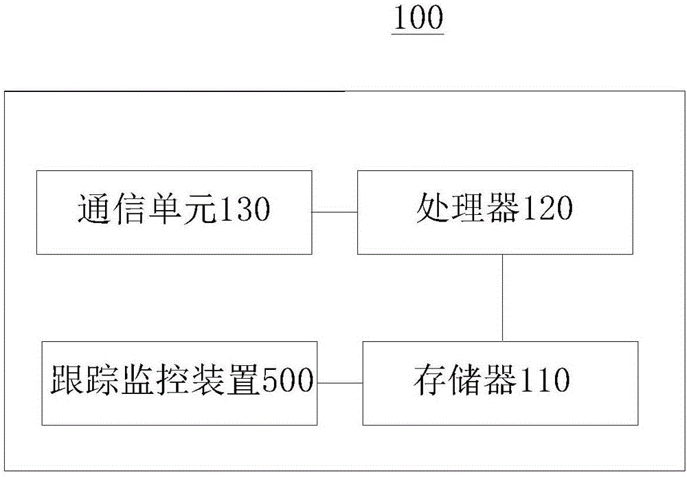 Tracking monitoring method and apparatus