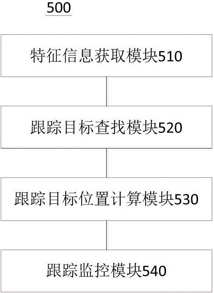 Tracking monitoring method and apparatus