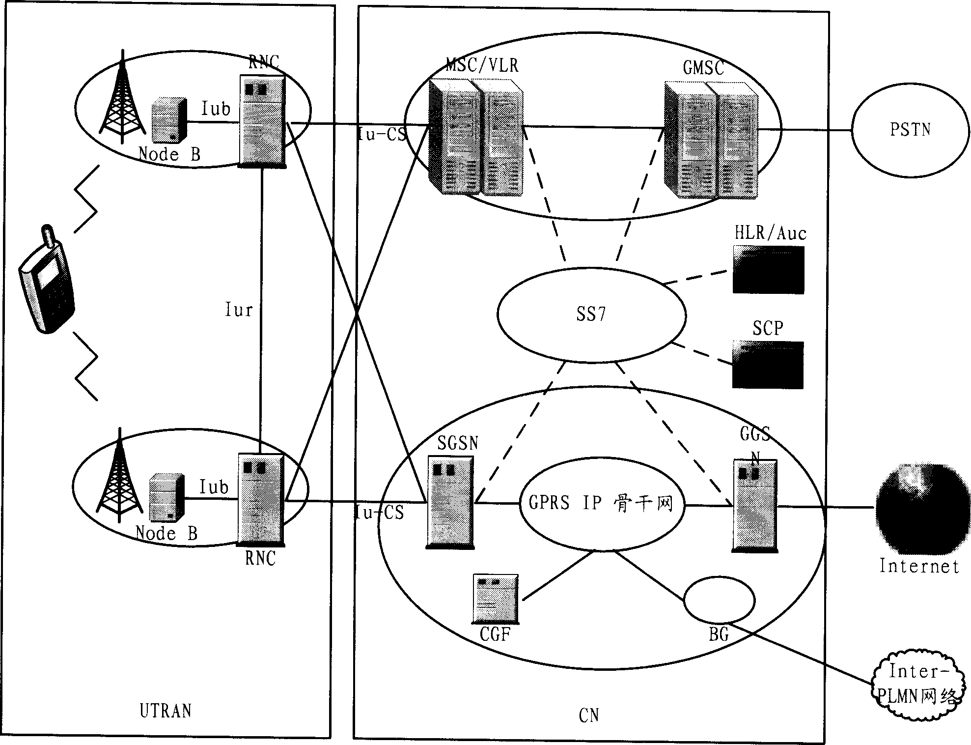 Mobile communication network and its communication method