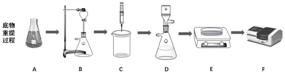 Application of chaetomium elatum in denitration of nitrocellulose
