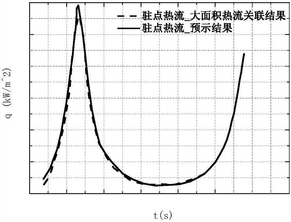 Association analysis method for high speed aircraft pneumatic heat flight test data