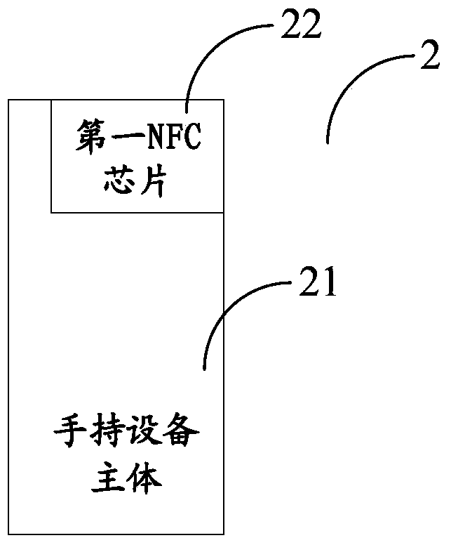 Computer room wireless monitoring method and system, handheld device and computer room device