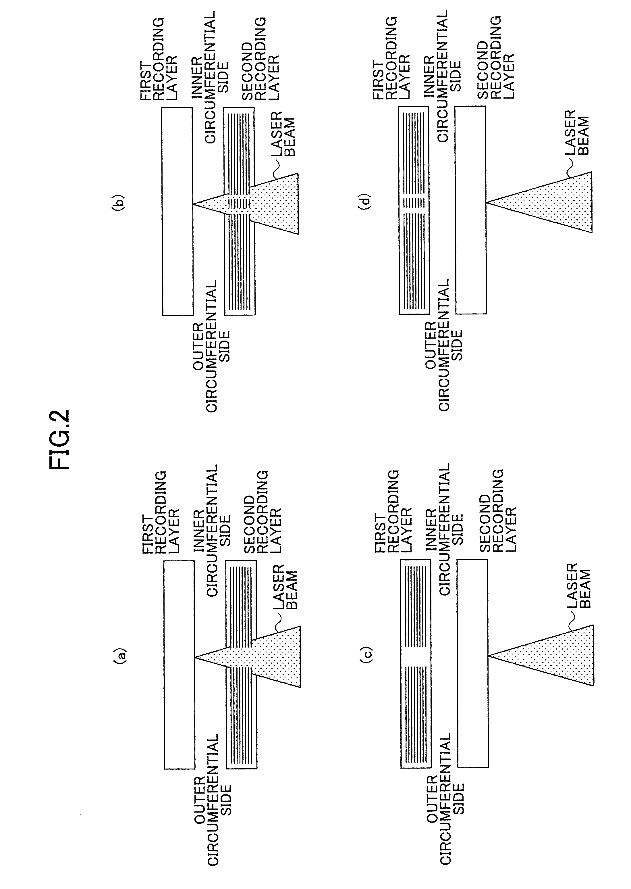 Method of recording data in multilayered recordable optical recording medium, recording and reproducing apparatus for recording the data in the recording medium and the recording medium
