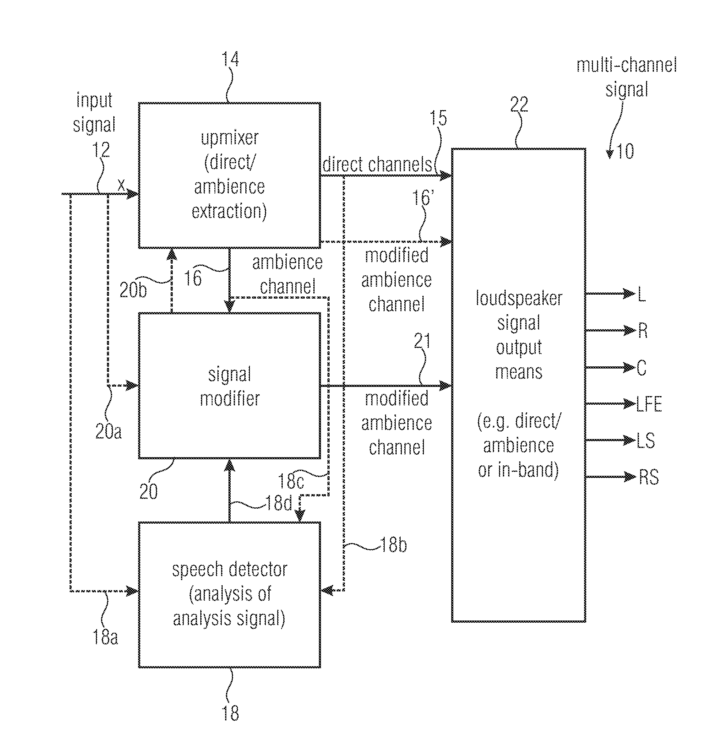 Device and method for generating a multi-channel signal including speech signal processing