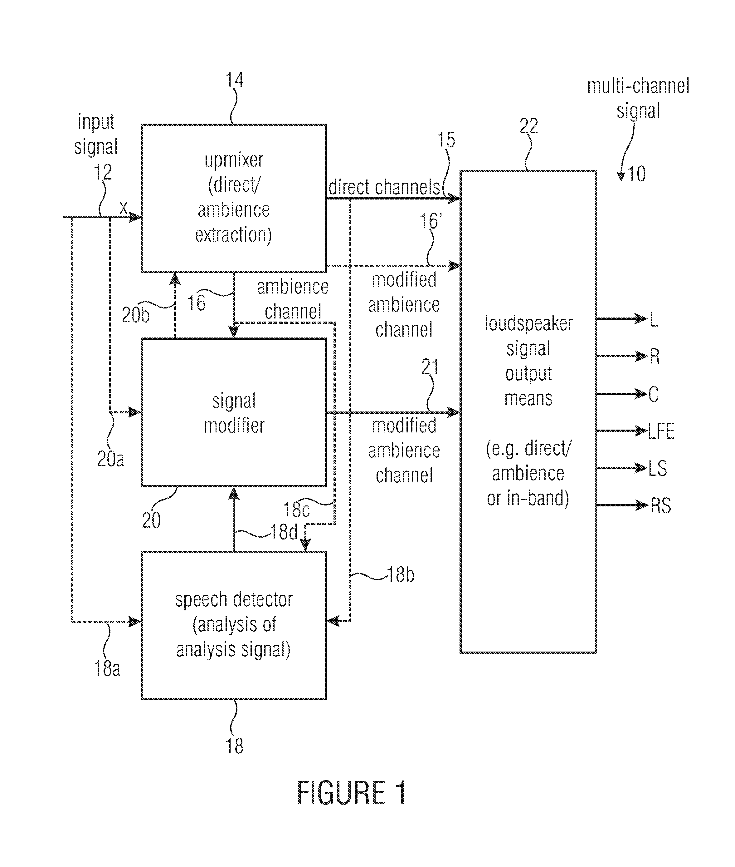 Device and method for generating a multi-channel signal including speech signal processing
