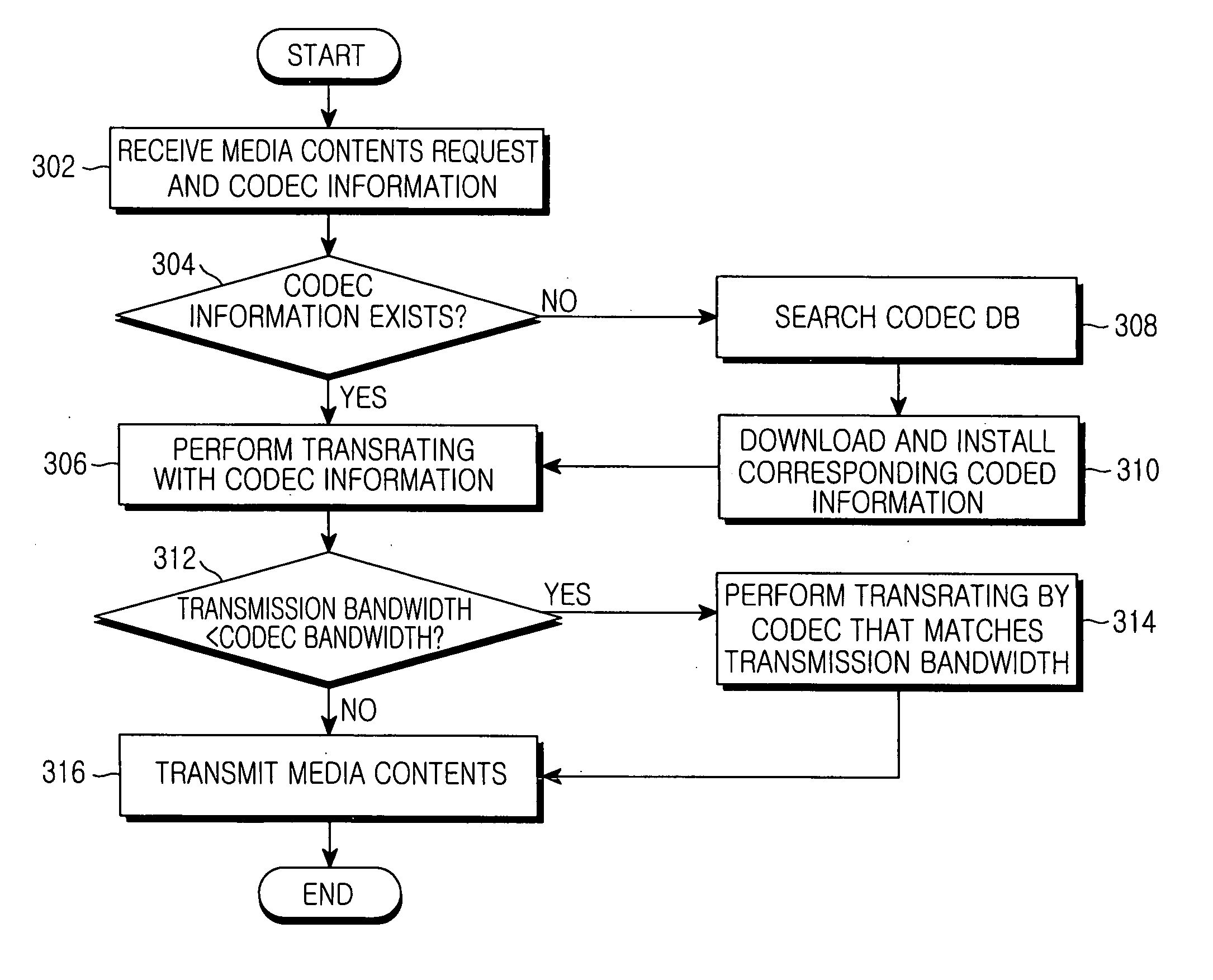 Transcoding apparatus and method for distributed multimedia transmission network provided with transcoder