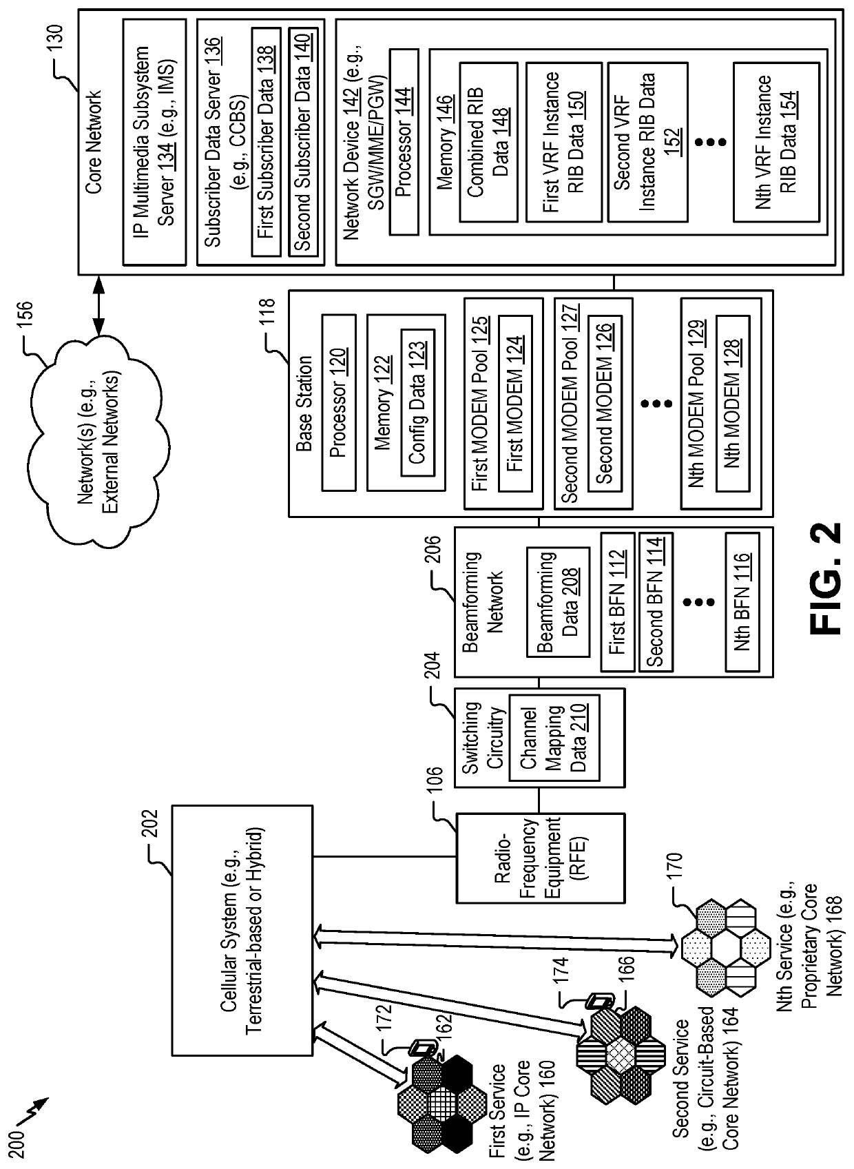 System and method for network traffic processing based on federated services and user groups