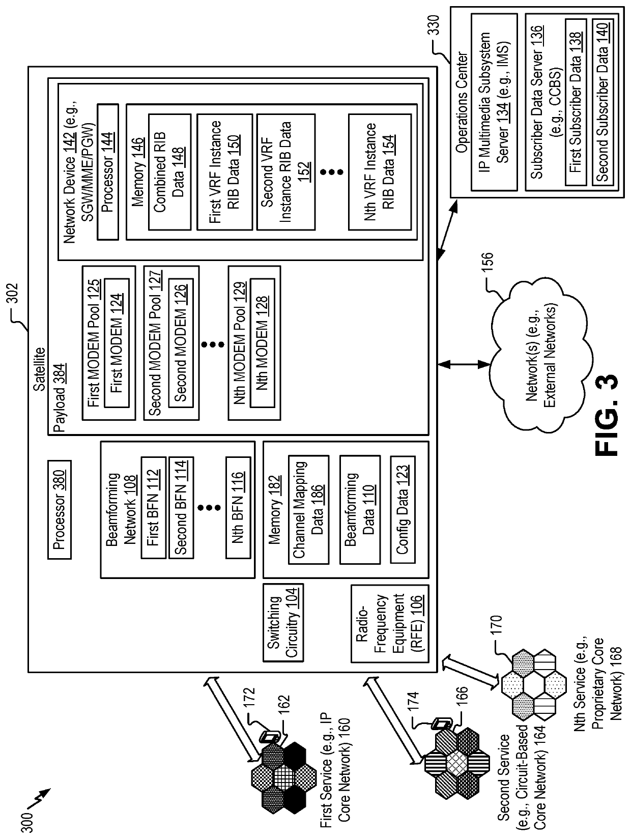 System and method for network traffic processing based on federated services and user groups