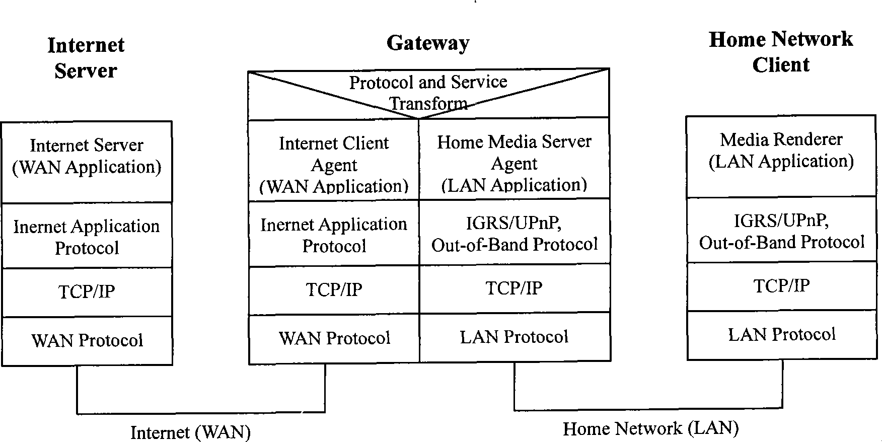 Internet business gateway for digital household network and audio/video program request method