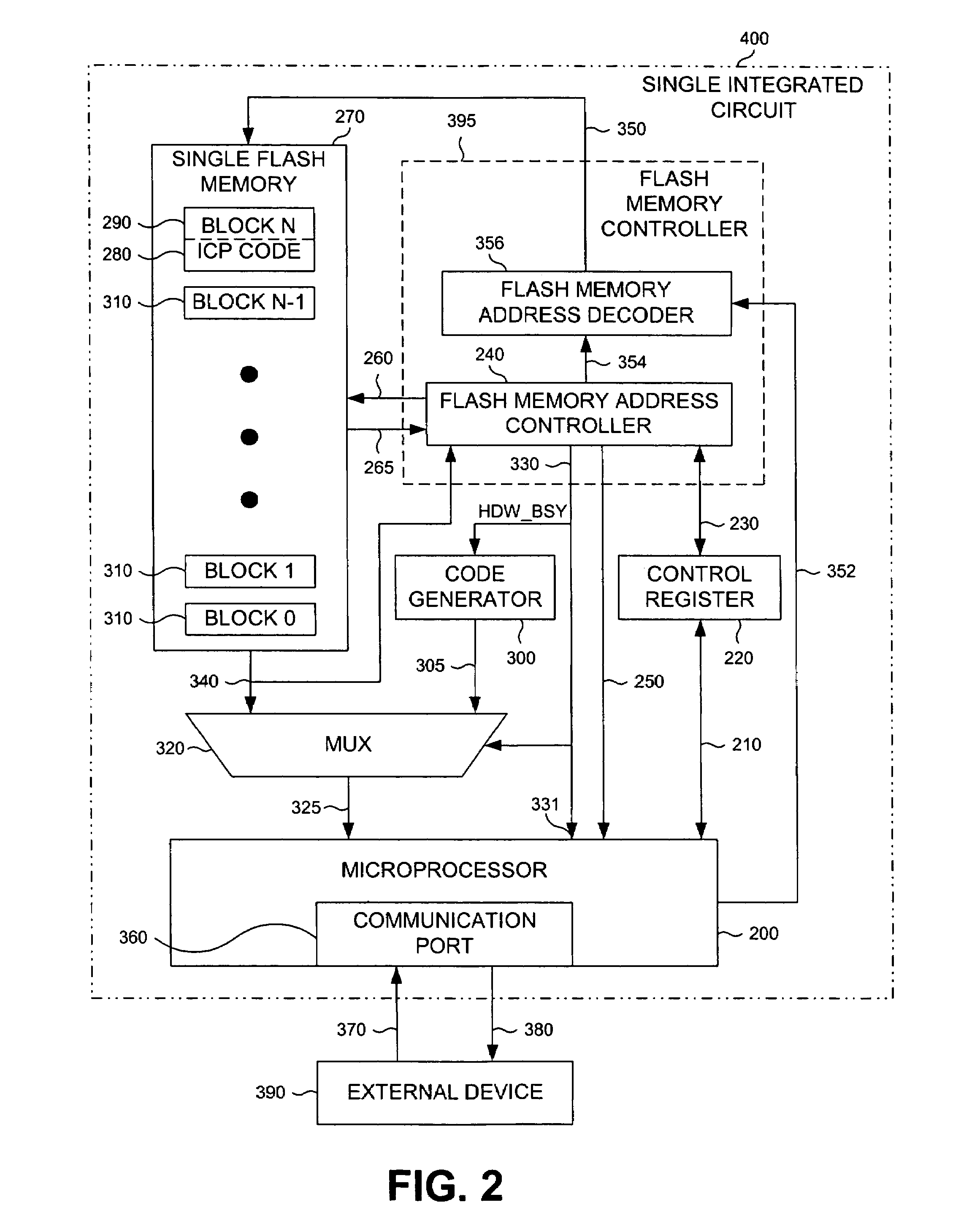In-circuit programming architecture with processor, delegable flash controller, and code generator