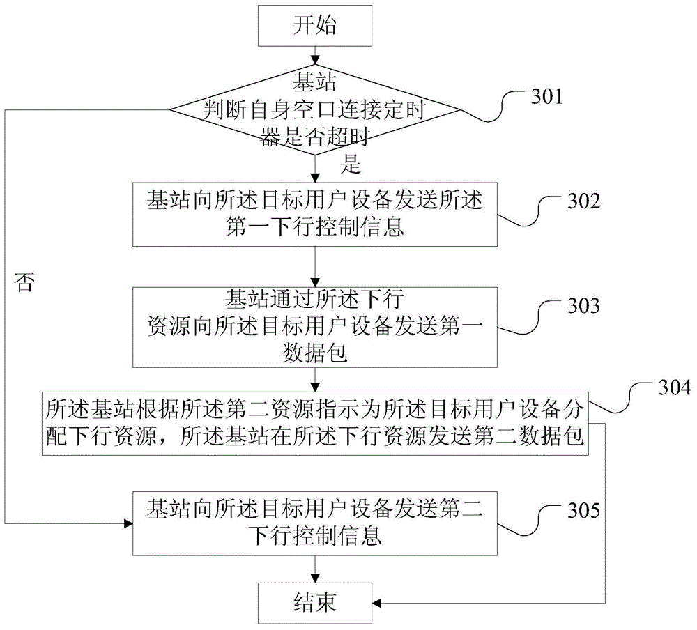Machine type communication scheduling method, base station and user equipment