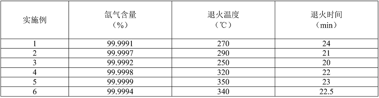 Titanium alloy propeller for polar marine environment and production method thereof