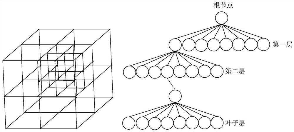 A Navigation Method for Semantic Slam Service Robot in Indoor Dynamic Environment