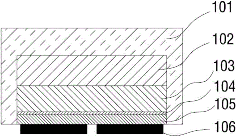 Flip white-light LED device and manufacturing method thereof