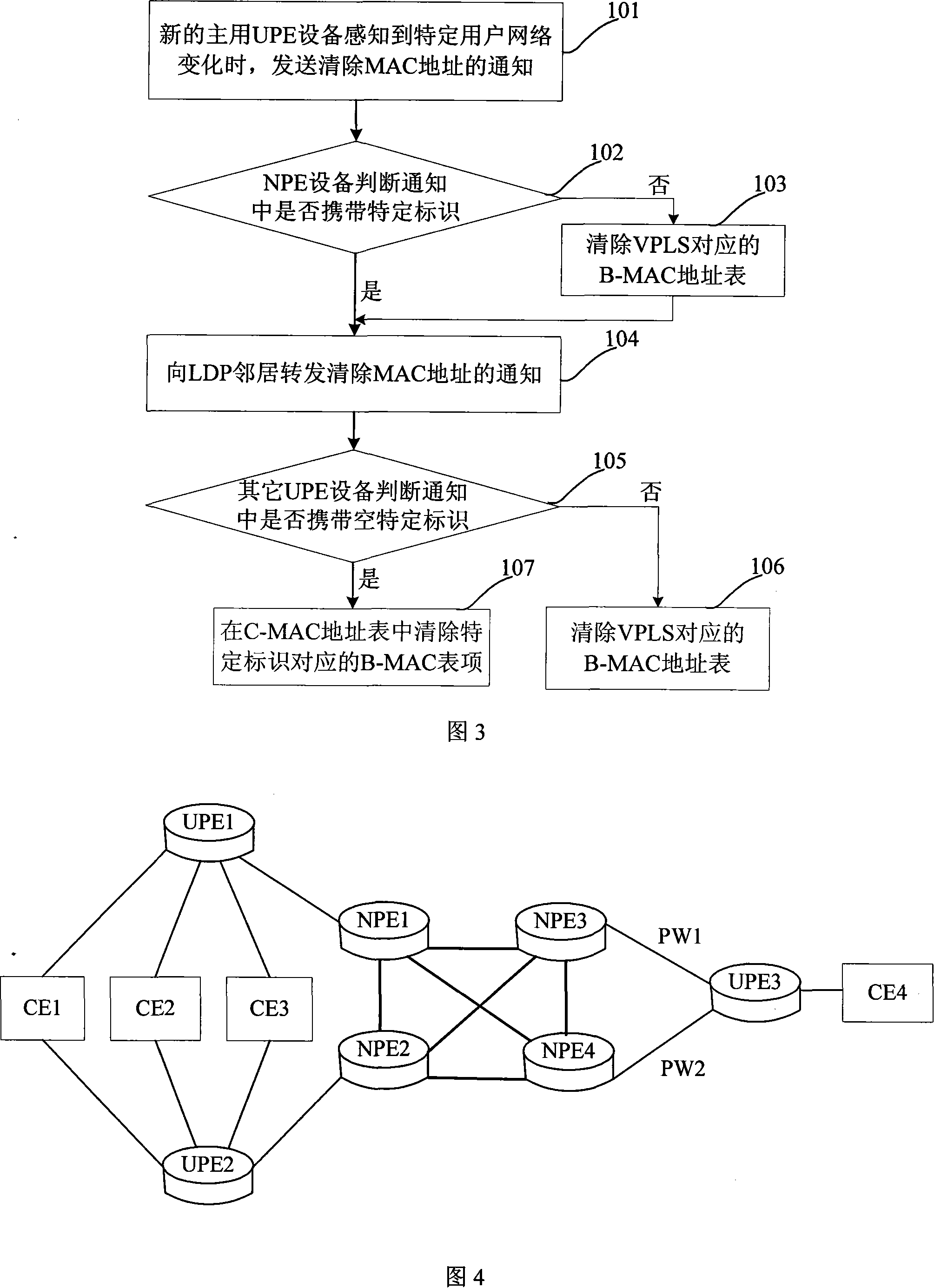 Method, device and system for eliminating medium accesses to control address