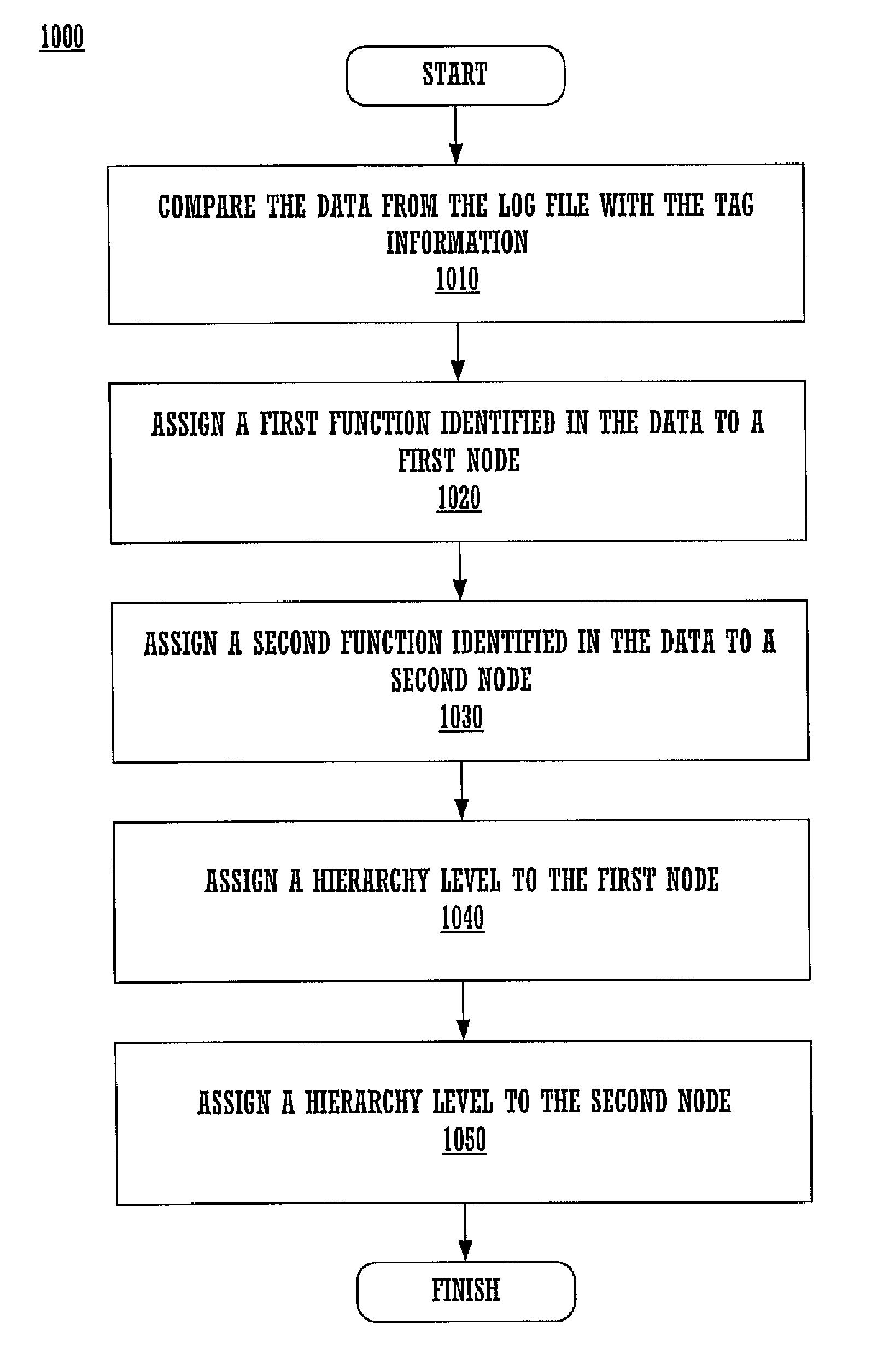 Method and system for log file processing and generating a graphical user interface based thereon