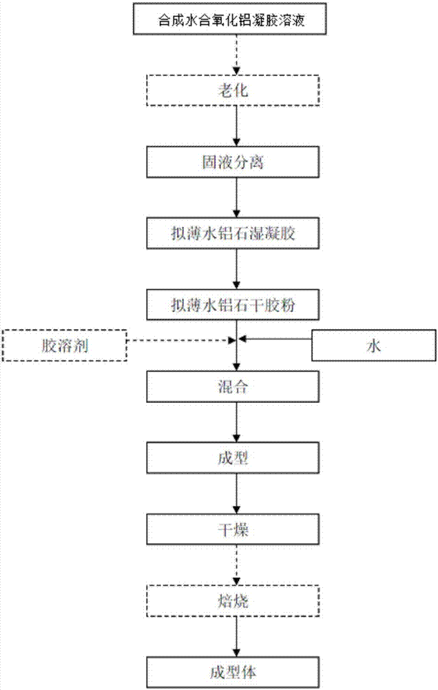 Alumina molded body, preparation method and application thereof, catalyst, preparation method of catalyst and hydrogenation treatment method