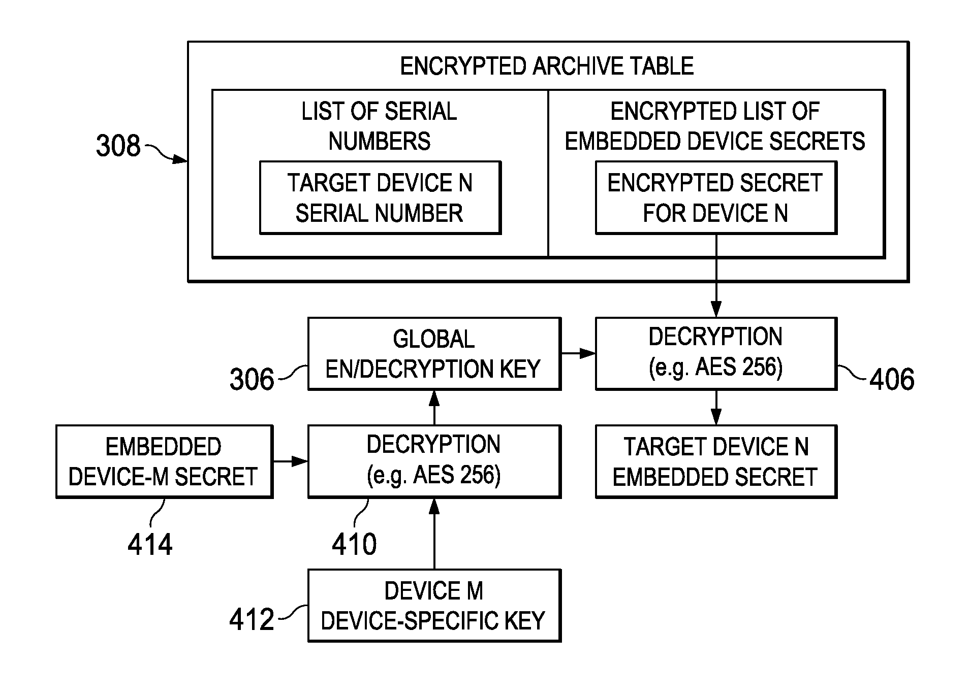 Systems and methods for establishing and using distributed key servers