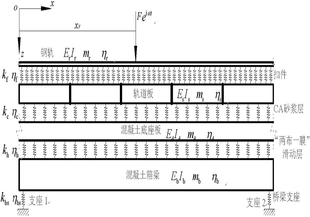 Vehicle-track-bridge coupled vibrationfrequency domain model with middle and high frequency response output