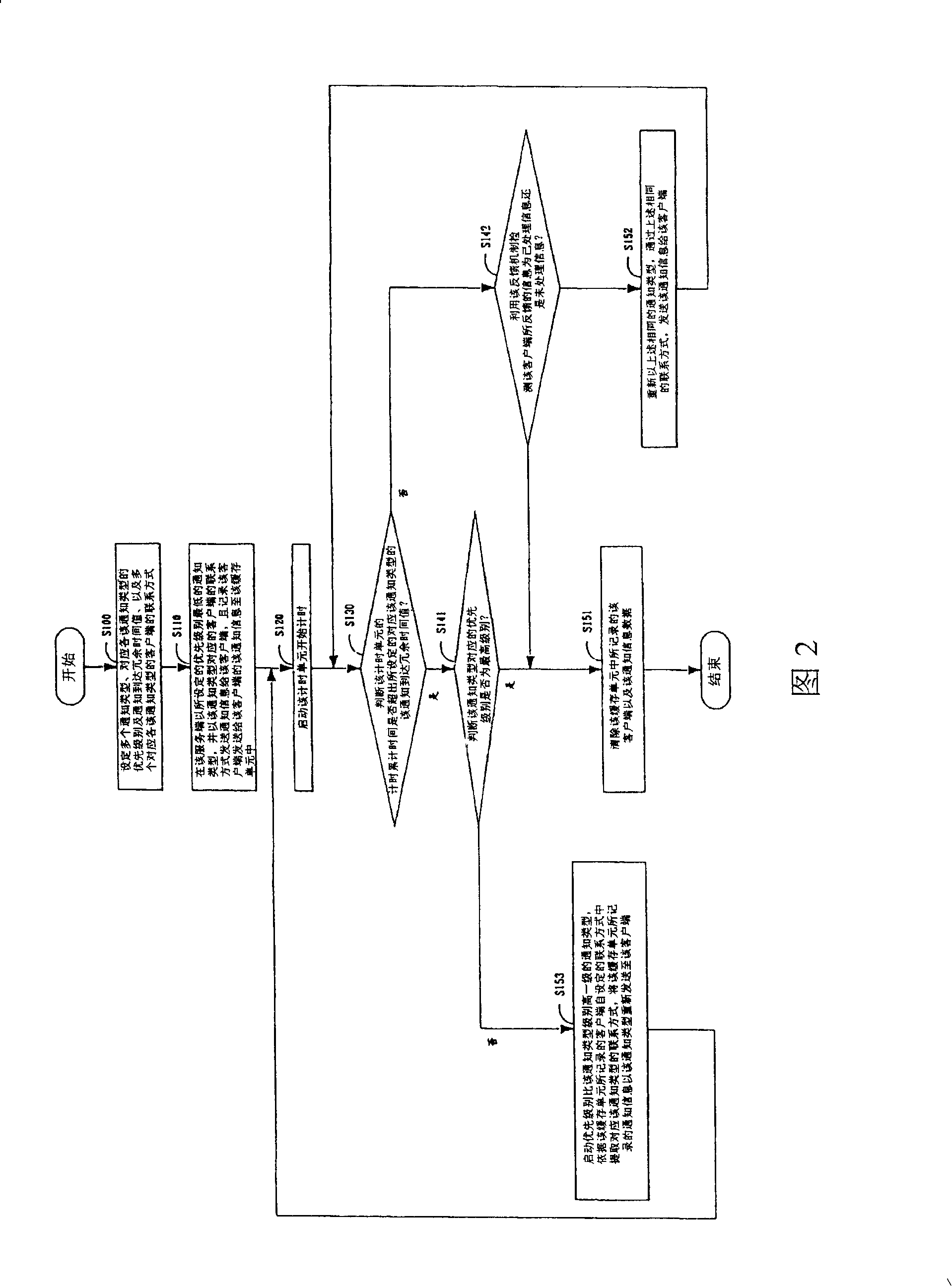 Method for conveying information
