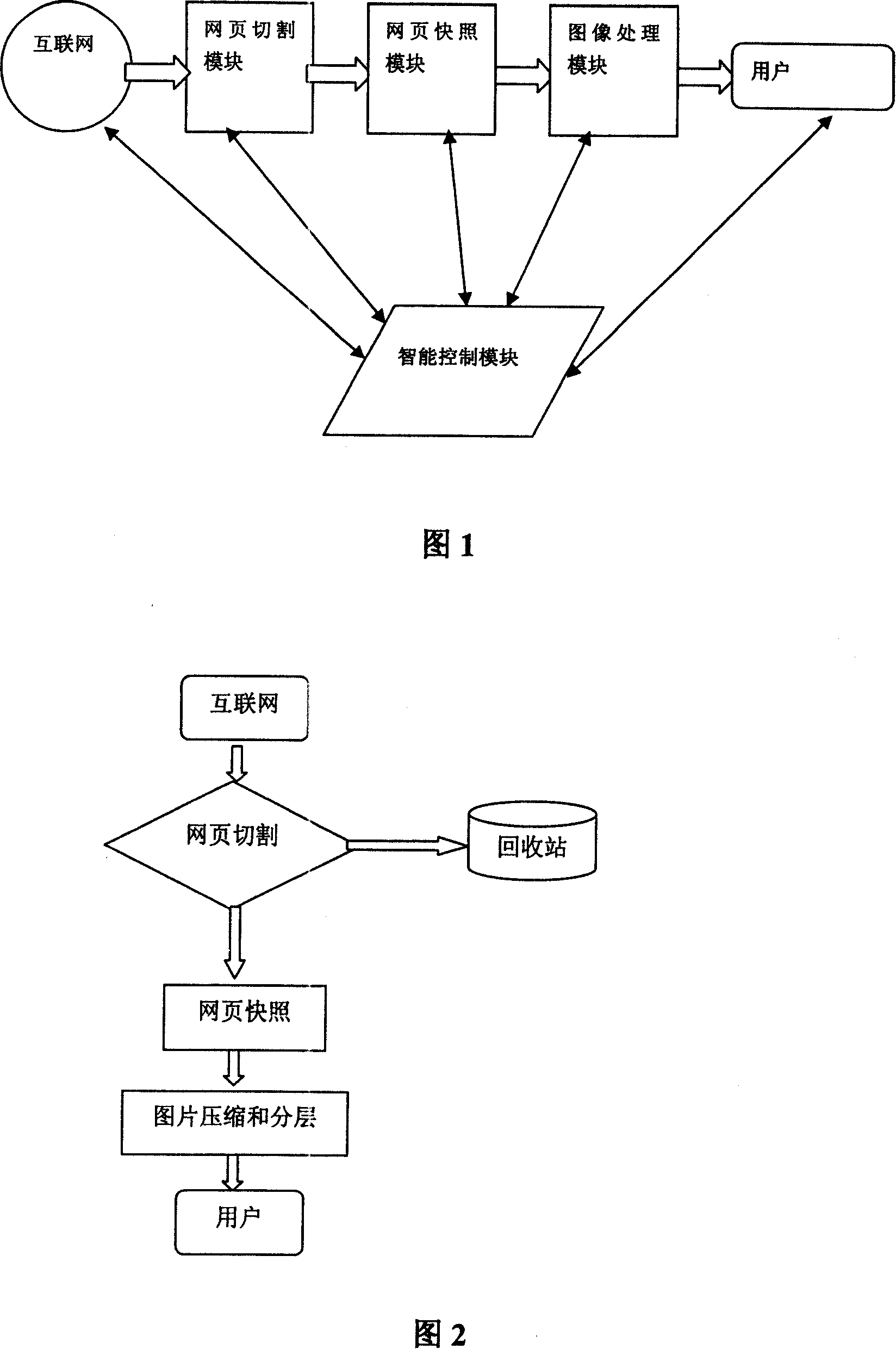 Web page intelligent snapping system and method thereof